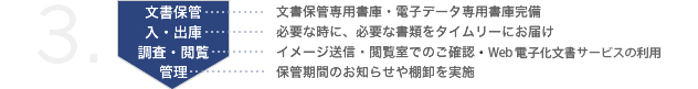 3.文書保管：文書保管専用書庫・電子データ専用書庫完備　入・出庫：必要な時に、必要な書類をタイムリーにお届け　調査・閲覧：イメージ送信・閲覧室でのご確認　管理：保管期間のお知らせや棚卸を実施